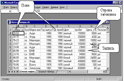 Как создать выпадающий список в Microsoft Excel