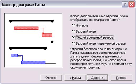 Как определить критический путь проекта в ms project