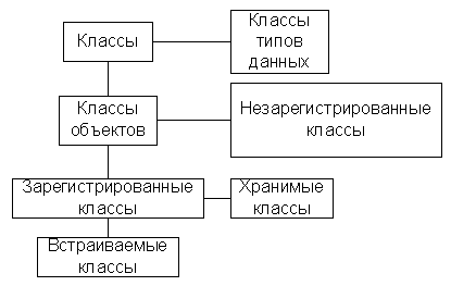 Пьюривал Сэмми Основы разработки веб приложений (Бестселлеры O’Reilly)